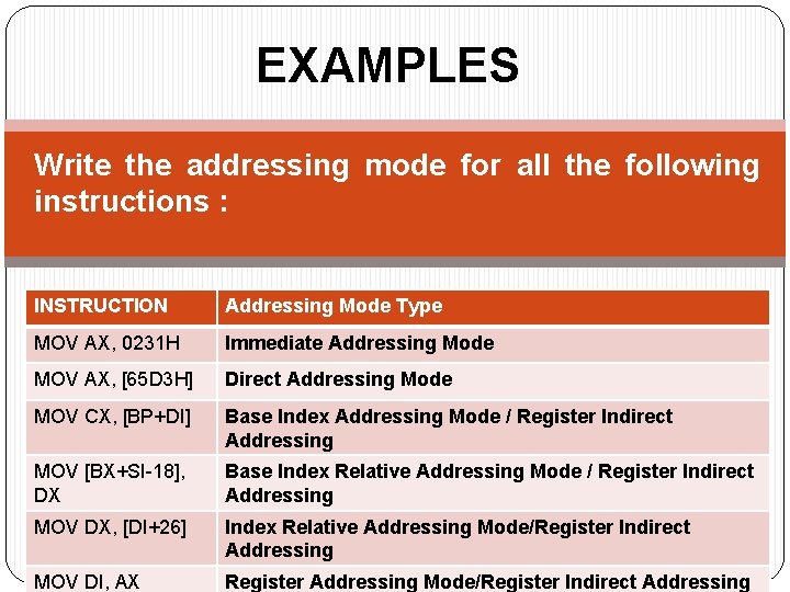 EXAMPLES Write the addressing mode for all the following instructions : INSTRUCTION Addressing Mode