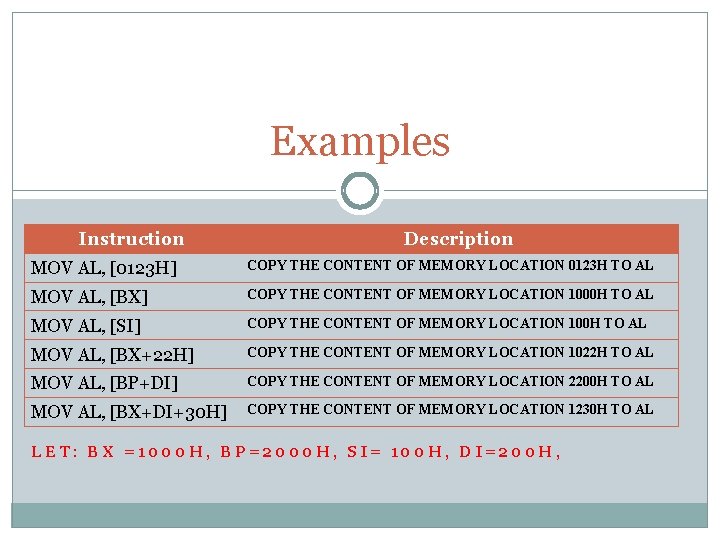Examples Instruction Description MOV AL, [0123 H] COPY THE CONTENT OF MEMORY LOCATION 0123