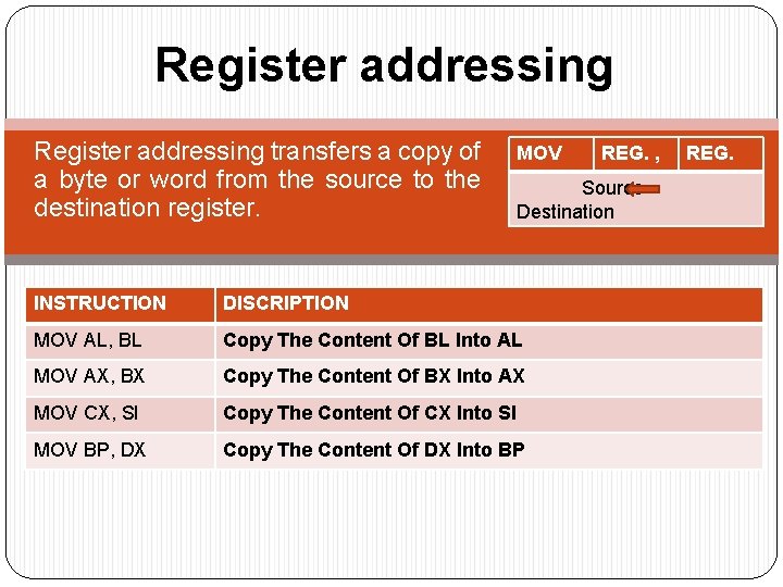 Register addressing transfers a copy of a byte or word from the source to Register addressing transfers a copy of a byte or word from the source to