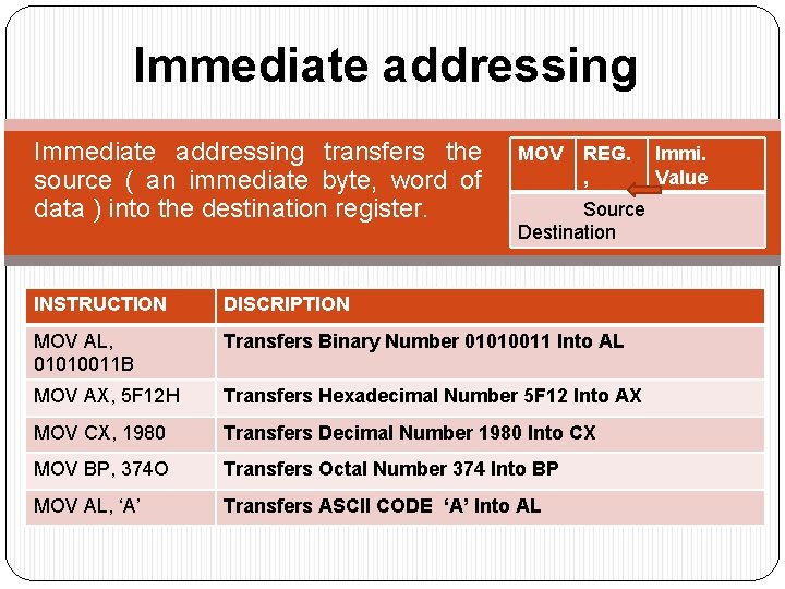 Immediate addressing transfers the source ( an immediate byte, word of data ) into Immediate addressing transfers the source ( an immediate byte, word of data ) into