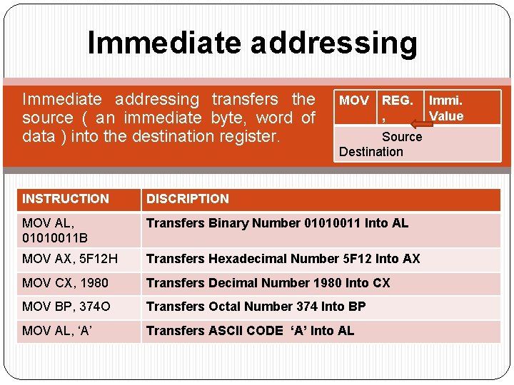 Immediate addressing transfers the source ( an immediate byte, word of data ) into