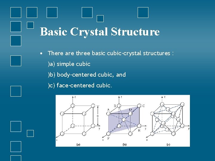 Basic Crystal Structure • There are three basic cubic-crystal structures : )a) simple cubic