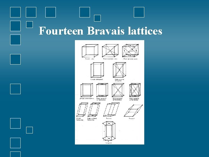 Fourteen Bravais lattices 