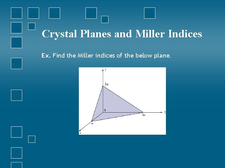 Crystal Planes and Miller Indices Ex. Find the Miller indices of the below plane.