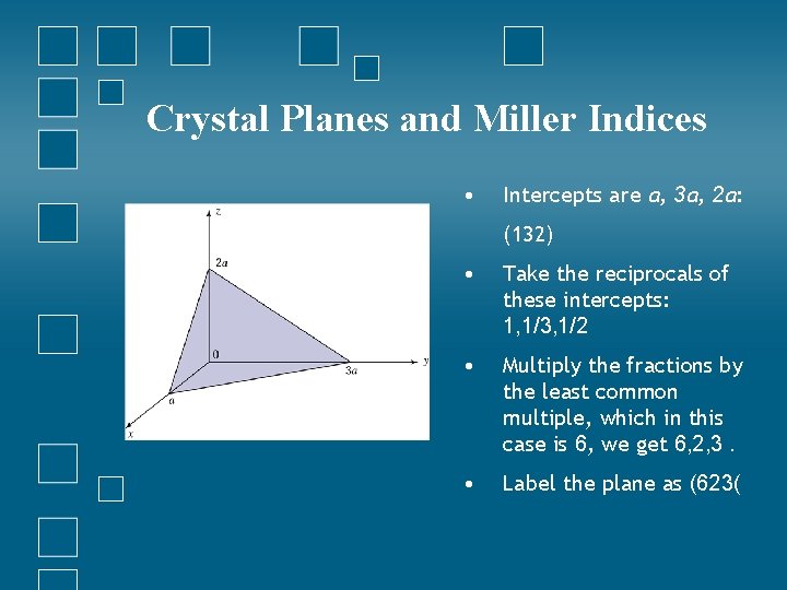 Crystal Planes and Miller Indices • Intercepts are a, 3 a, 2 a: (132)