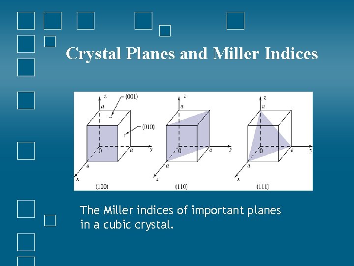 Crystal Planes and Miller Indices The Miller indices of important planes in a cubic