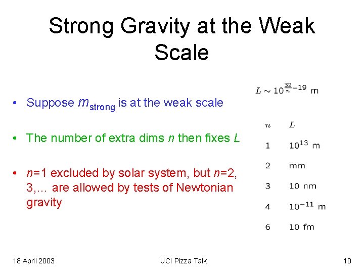 Strong Gravity at the Weak Scale • Suppose mstrong is at the weak scale