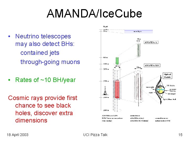 AMANDA/Ice. Cube • Neutrino telescopes may also detect BHs: contained jets through-going muons •