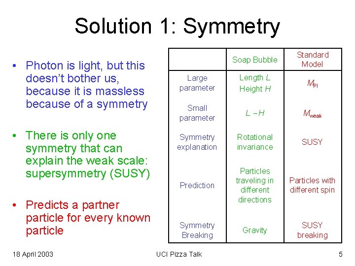 Solution 1: Symmetry • Photon is light, but this doesn’t bother us, because it