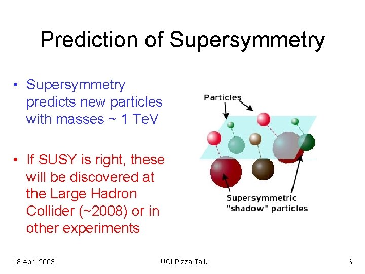 Prediction of Supersymmetry • Supersymmetry predicts new particles with masses ~ 1 Te. V