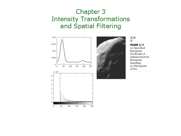 Chapter 3 Intensity Transformations and Spatial Filtering 