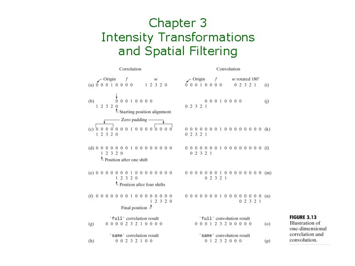 Chapter 3 Intensity Transformations and Spatial Filtering 