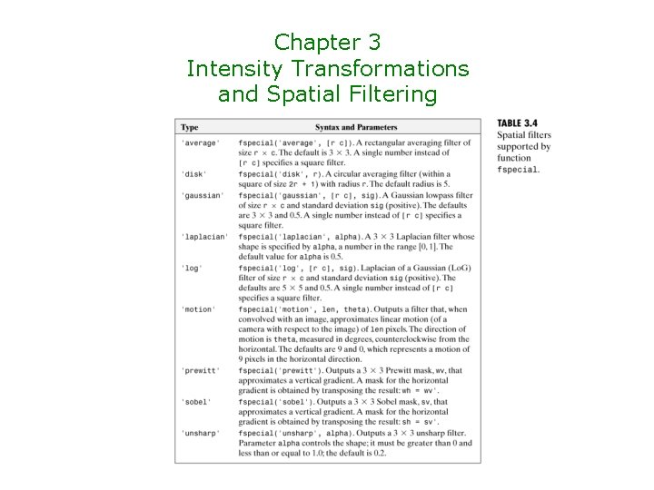 Chapter 3 Intensity Transformations and Spatial Filtering 