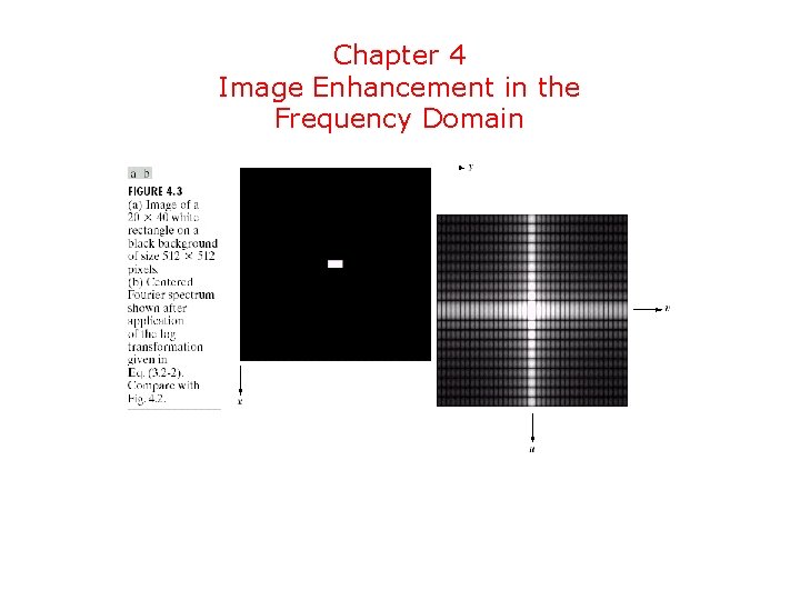 Chapter 4 Image Enhancement in the Frequency Domain 