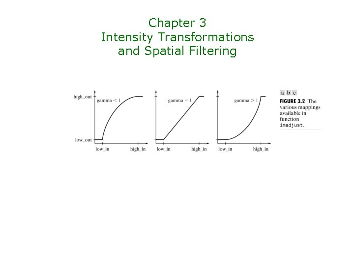 Chapter 3 Intensity Transformations and Spatial Filtering 