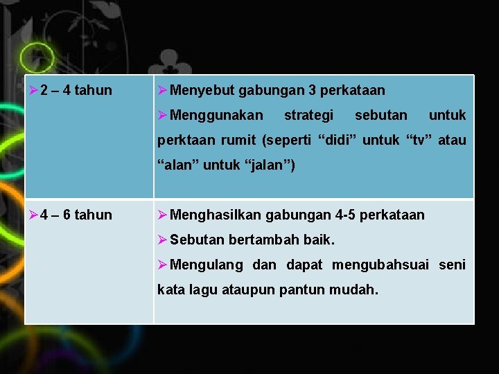 Ø 2 – 4 tahun Ø Menyebut gabungan 3 perkataan Ø Menggunakan strategi sebutan