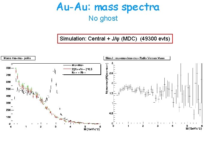 Au-Au: mass spectra No ghost Simulation: Central + J/ψ (MDC) (49300 evts) 