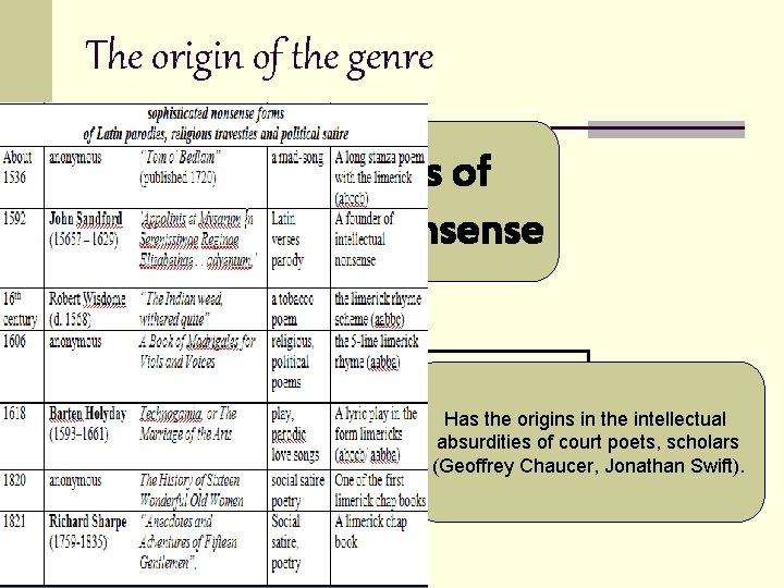 The origin of the genre The roots of literary nonsense Is traced back to