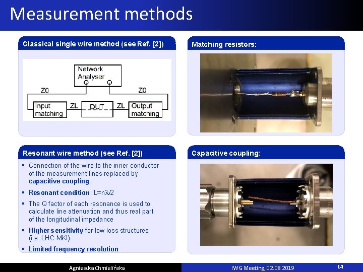 Measurement methods Classical single wire method (see Ref. [2]) Matching resistors: Resonant wire method