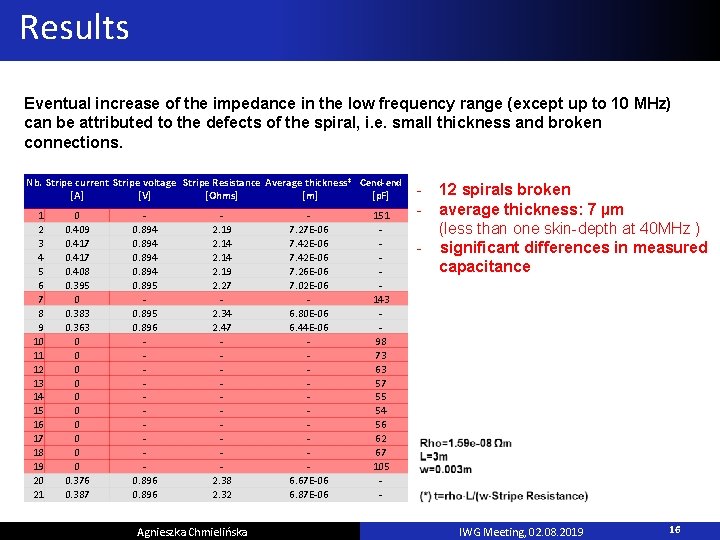 Results Eventual increase of the impedance in the low frequency range (except up to