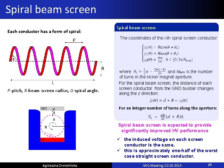 Spiral beam screen Each conductor has a form of spiral: Spiral beam screen: The