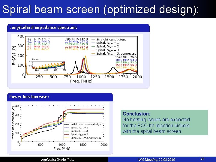 Spiral beam screen (optimized design): Longitudinal impedance spectrum: Power loss increase: Induced voltage: Conclusion: