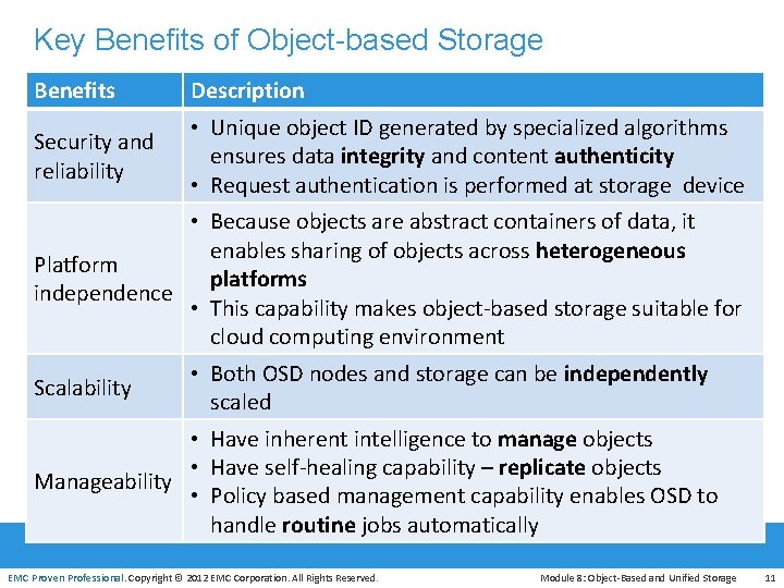 Key Benefits of Object-based Storage Benefits Description • Unique object ID generated by specialized