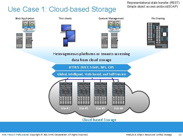 Use Case 1: Cloud-based Storage Web Application Thin clients Representational state transfer (REST) Simple