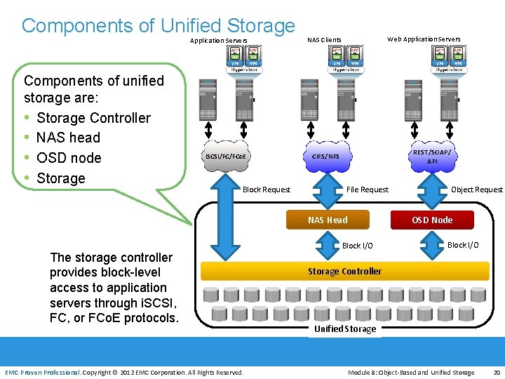 Components of Unified Storage Components of unified storage are: • Storage Controller • NAS