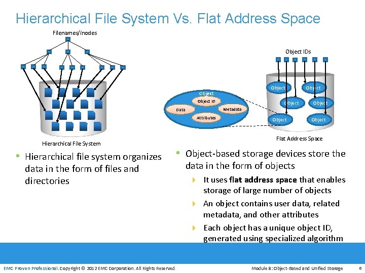 Hierarchical File System Vs. Flat Address Space Filenames/inodes Object IDs Object ID Attributes •