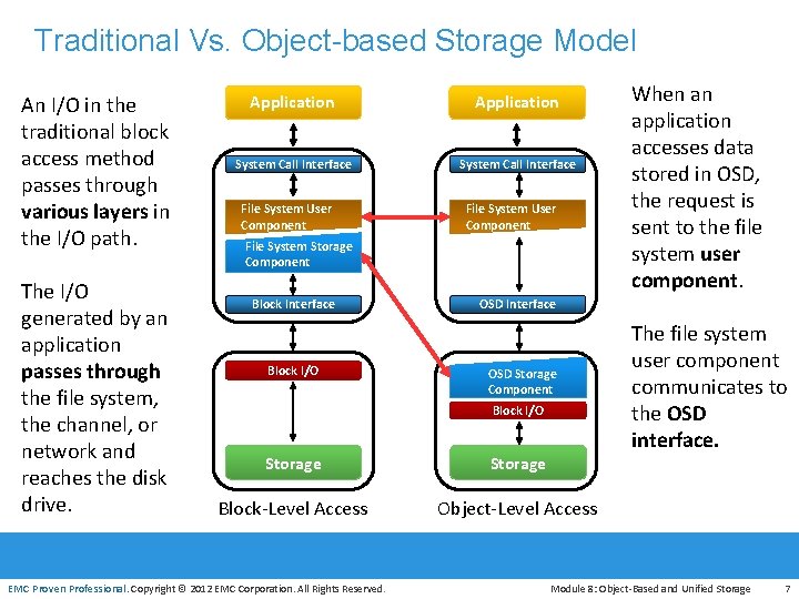 Traditional Vs. Object-based Storage Model An I/O in the traditional block access method passes