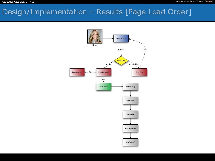 Currently: Presentation – Final Logged in as Team Turtles (logout) Design/Implementation – Results [Page