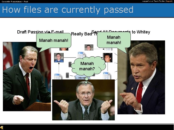 Logged in as Team Turtles (logout) Currently: Presentation – Final How files are currently