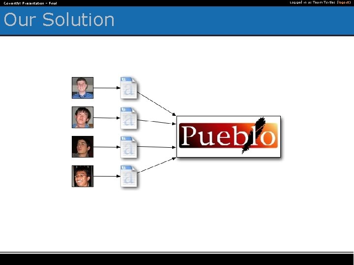 Currently: Presentation – Final Our Solution Logged in as Team Turtles (logout) 