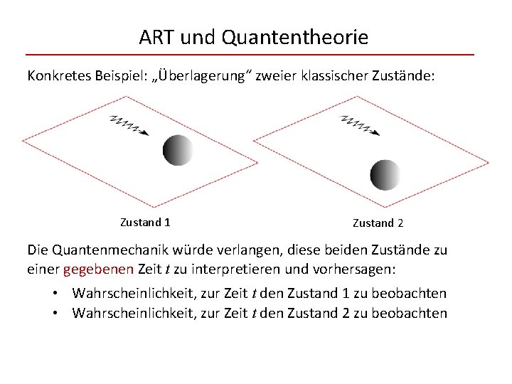 ART und Quantentheorie Konkretes Beispiel: „Überlagerung“ zweier klassischer Zustände: Zustand 1 Zustand 2 Die