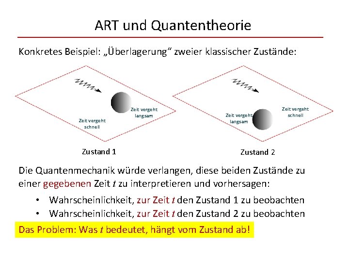 ART und Quantentheorie Konkretes Beispiel: „Überlagerung“ zweier klassischer Zustände: Zeit vergeht schnell Zustand 1