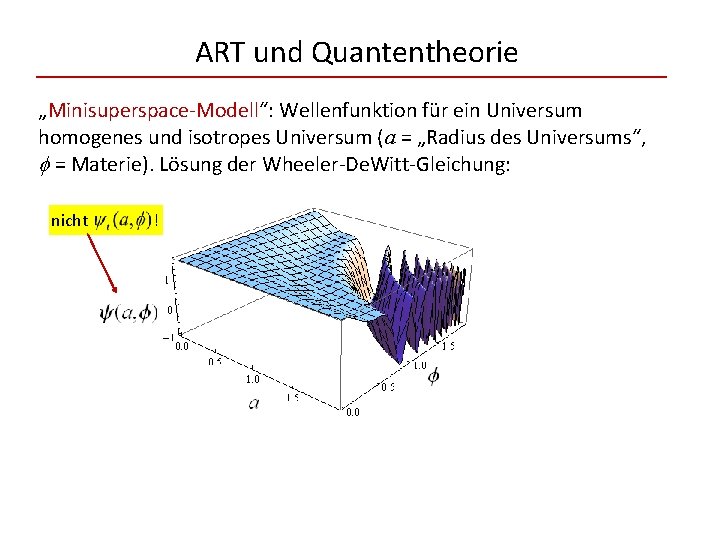 ART und Quantentheorie „Minisuperspace-Modell“: Wellenfunktion für ein Universum homogenes und isotropes Universum (a =