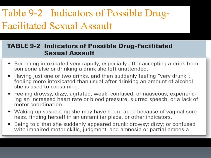 Table 9 -2 Indicators of Possible Drug. Facilitated Sexual Assault 