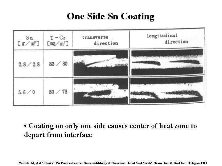 One Side Sn Coating • Coating on only one side causes center of heat