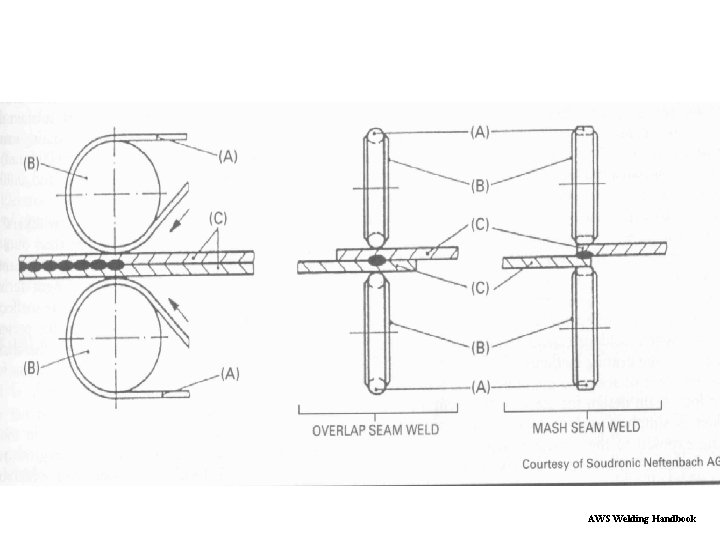 AWS Welding Handbook 