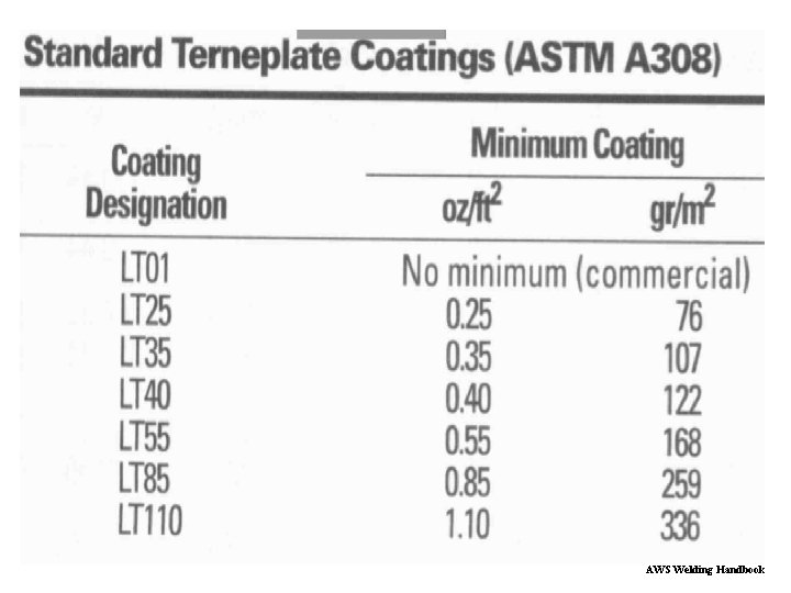 AWS Welding Handbook 