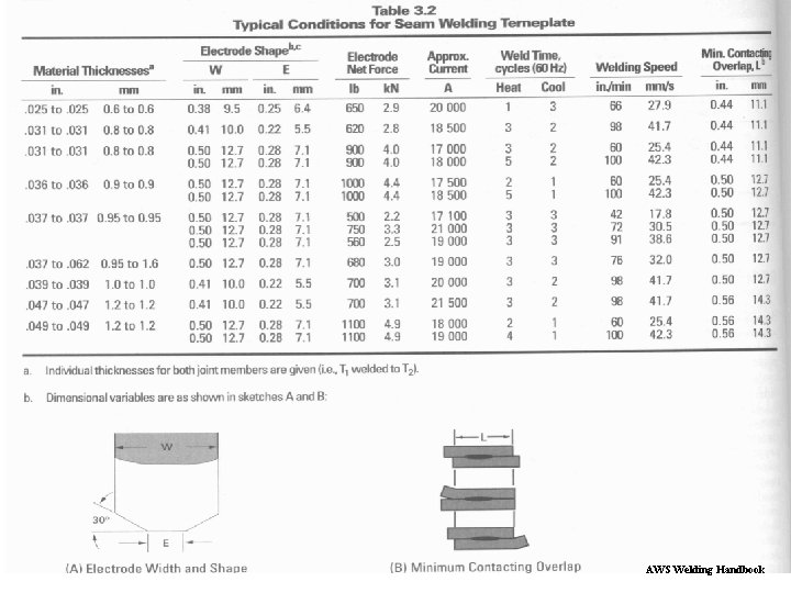 AWS Welding Handbook 