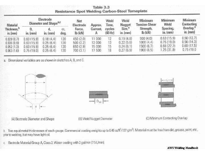 AWS Welding Handbook 