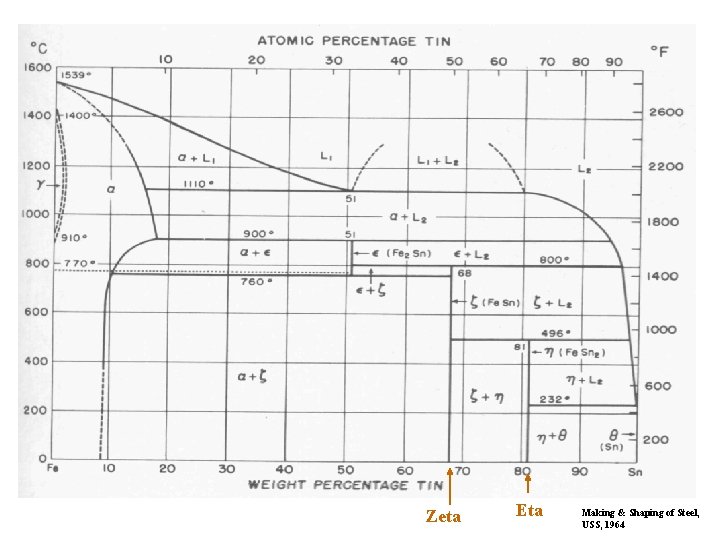 Zeta Eta Making & Shaping of Steel, USS, 1964 