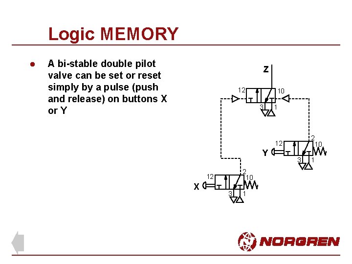 Logic MEMORY l A bi-stable double pilot valve can be set or reset simply