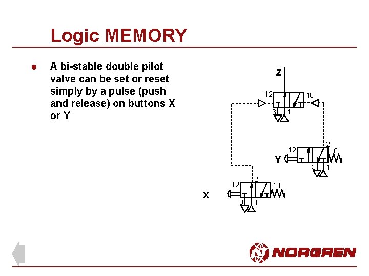 Logic MEMORY l A bi-stable double pilot valve can be set or reset simply