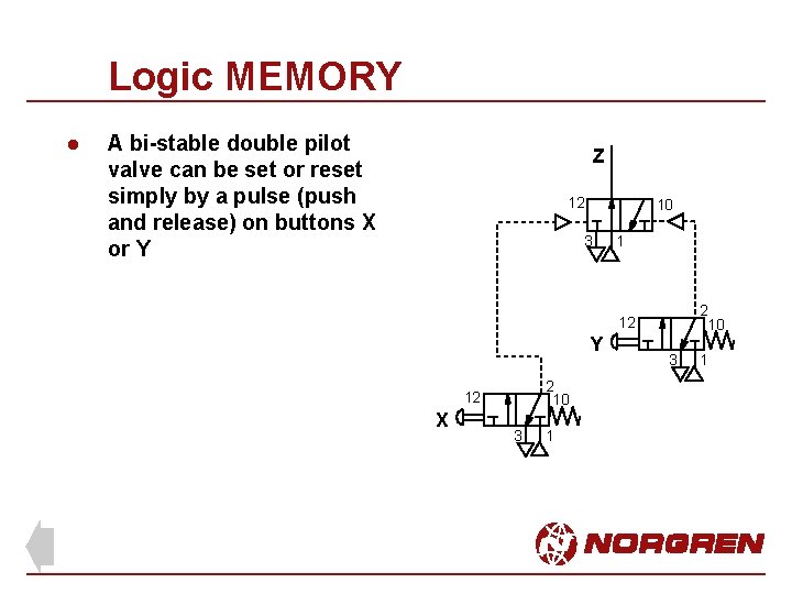 Logic MEMORY l A bi-stable double pilot valve can be set or reset simply