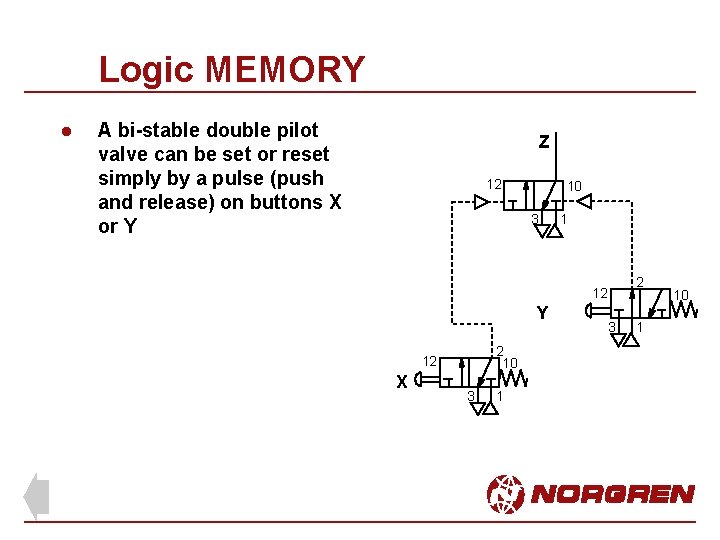 Logic MEMORY l A bi-stable double pilot valve can be set or reset simply