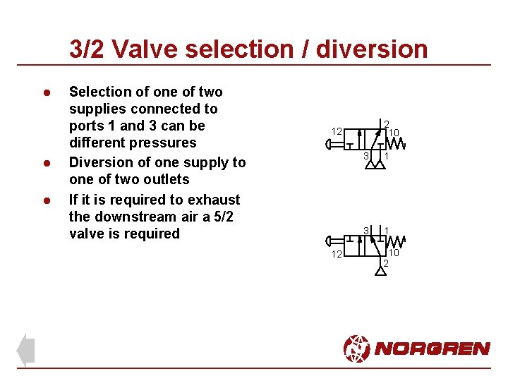 3/2 Valve selection / diversion l l l Selection of one of two supplies