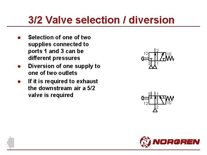3/2 Valve selection / diversion l l l Selection of one of two supplies